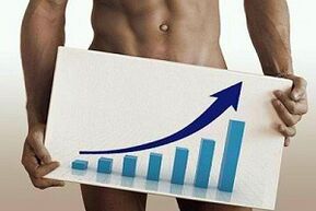 Aumentare le dimensioni del pene